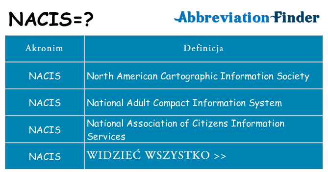 Co nacis oznaczać