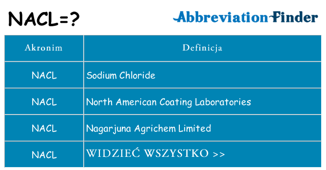 Co nacl oznaczać