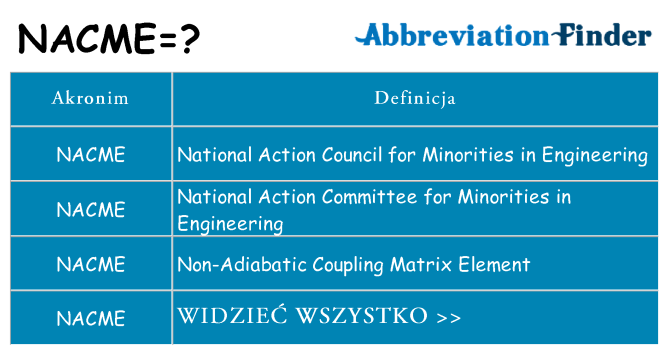 Co nacme oznaczać