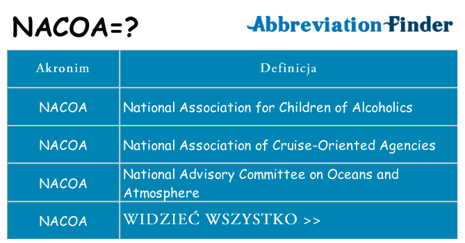 Co nacoa oznaczać