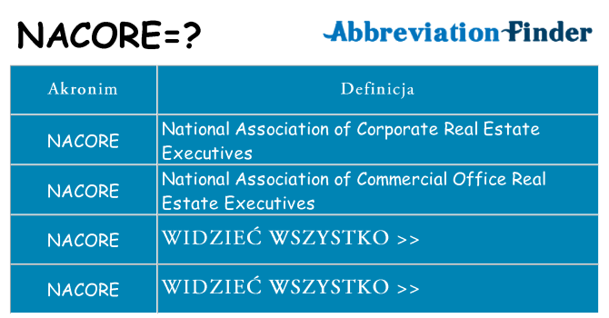 Co nacore oznaczać