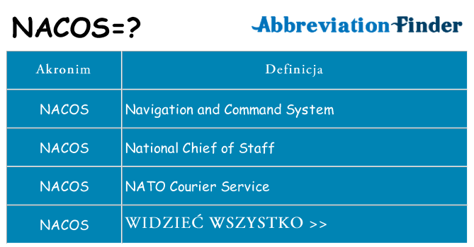 Co nacos oznaczać
