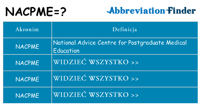 Co nacpme oznaczać