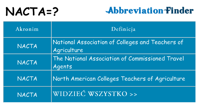 Co nacta oznaczać