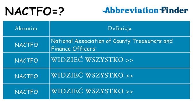 Co nactfo oznaczać