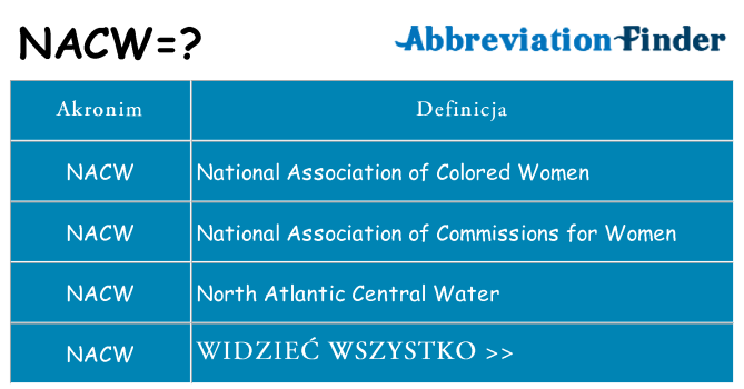 Co nacw oznaczać