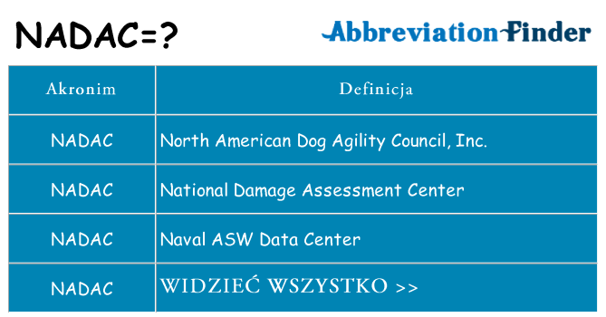 Co nadac oznaczać