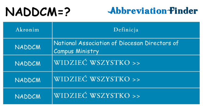 Co naddcm oznaczać