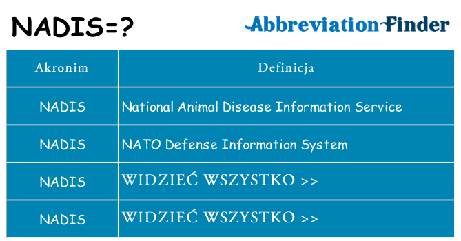 Co nadis oznaczać