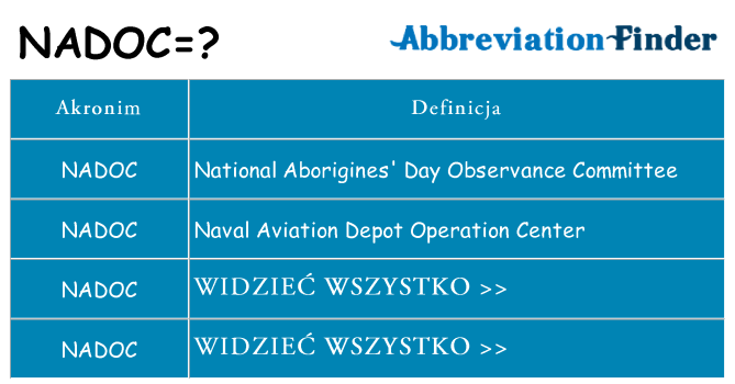 Co nadoc oznaczać