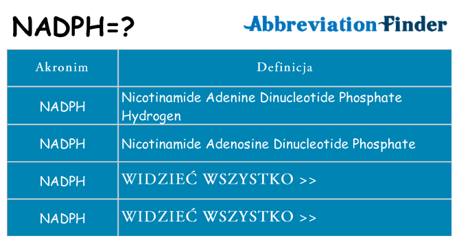 Co nadph oznaczać