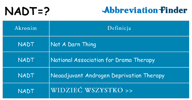 Co nadt oznaczać