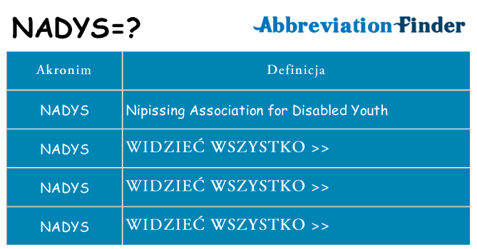 Co nadys oznaczać
