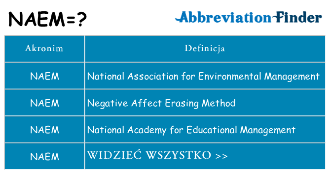 Co naem oznaczać