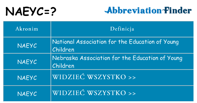 Co naeyc oznaczać