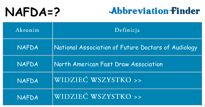 Co nafda oznaczać