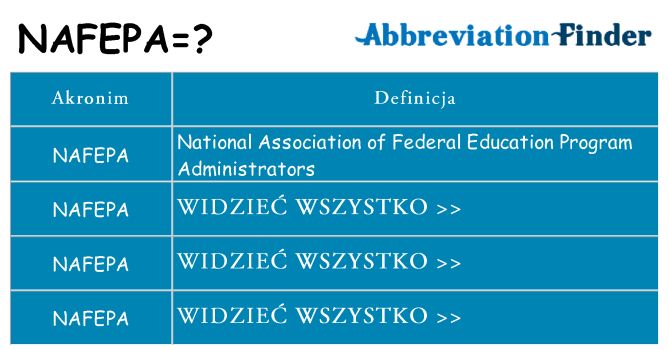 Co nafepa oznaczać