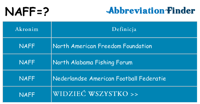 Co naff oznaczać