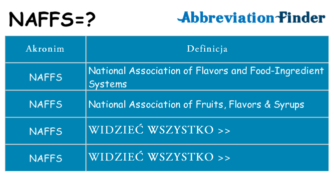 Co naffs oznaczać