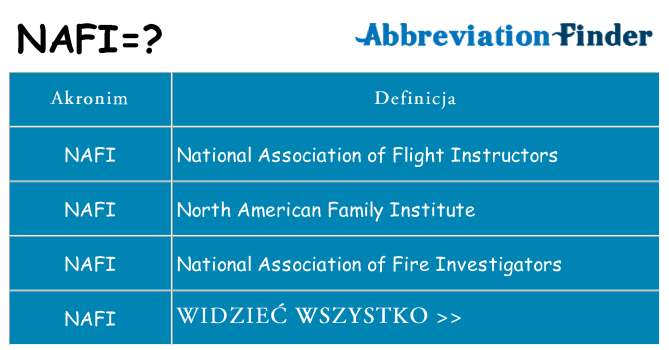 Co nafi oznaczać