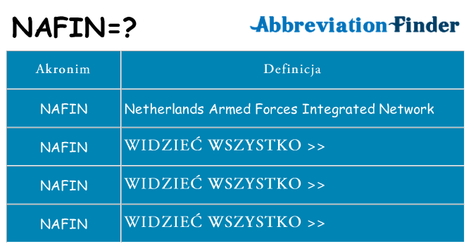 Co nafin oznaczać