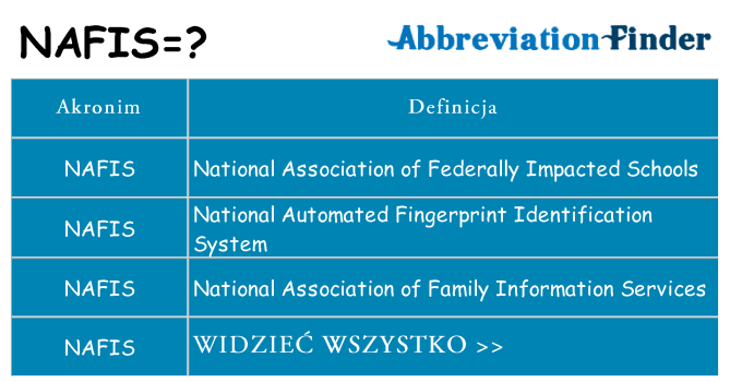 Co nafis oznaczać