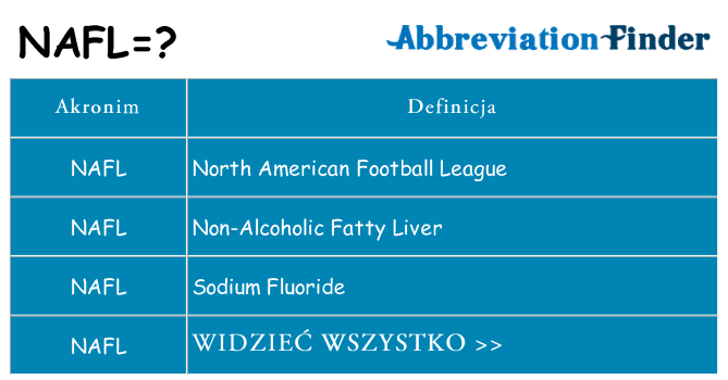 Co nafl oznaczać