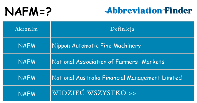 Co nafm oznaczać