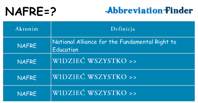 Co nafre oznaczać