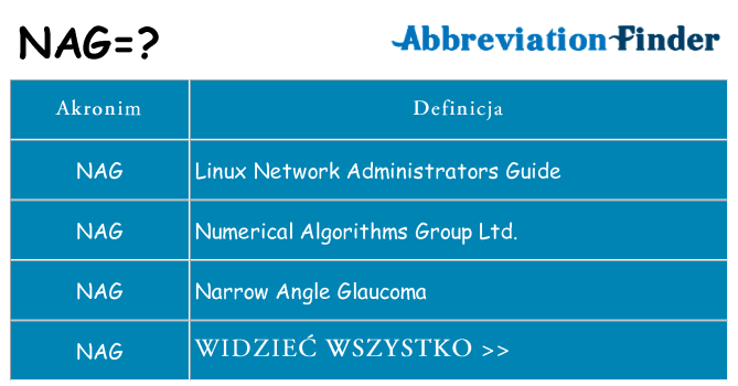 Co nag oznaczać