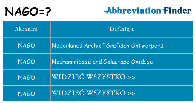 Co nago oznaczać