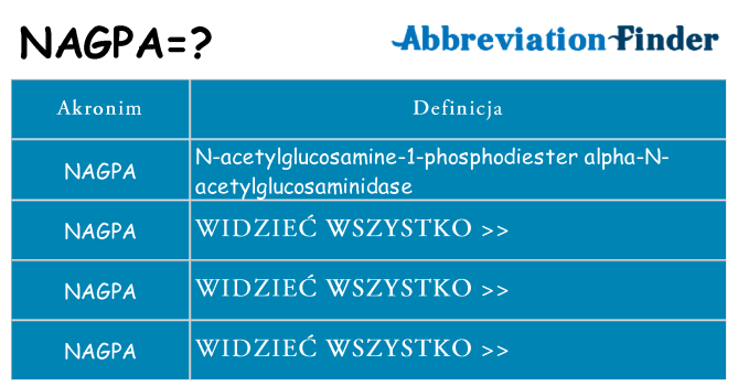 Co nagpa oznaczać