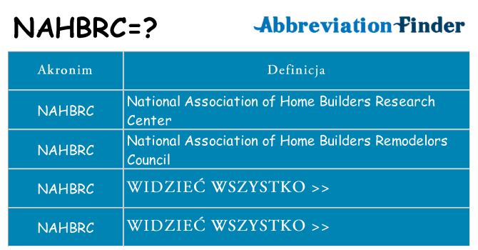 Co nahbrc oznaczać