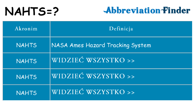 Co nahts oznaczać