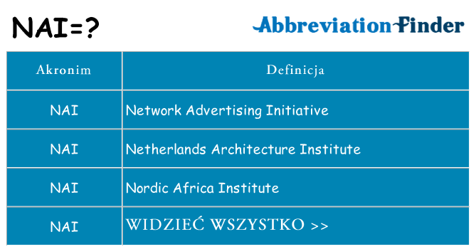 Co nai oznaczać
