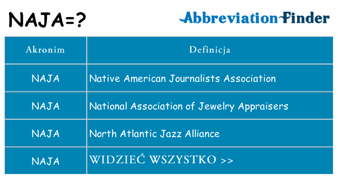 Co naja oznaczać