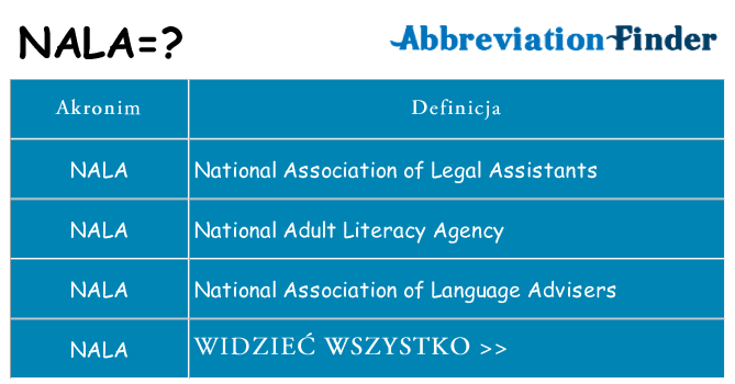 Co nala oznaczać