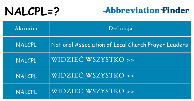 Co nalcpl oznaczać