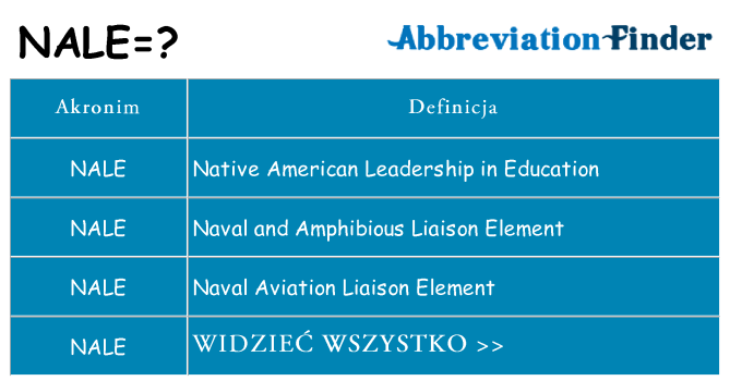 Co nale oznaczać