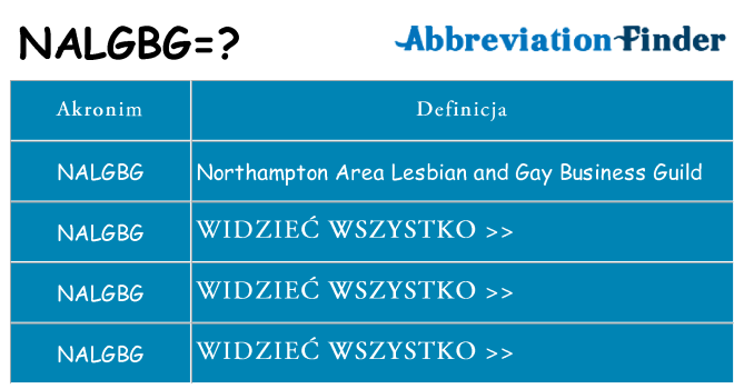 Co nalgbg oznaczać