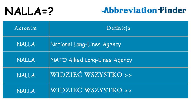 Co nalla oznaczać