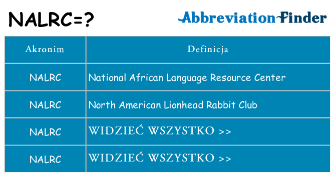 Co nalrc oznaczać
