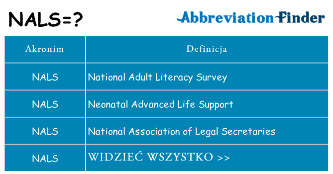 Co nals oznaczać