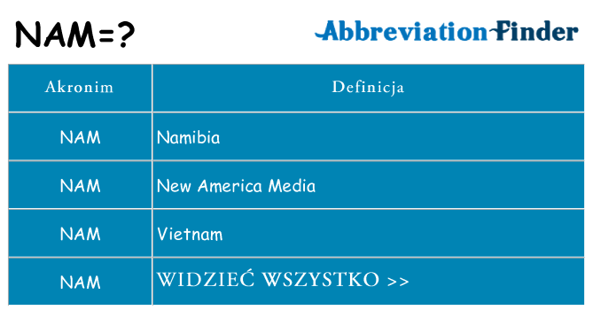 Co nam oznaczać