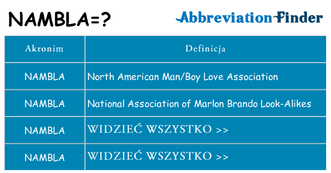 Co nambla oznaczać