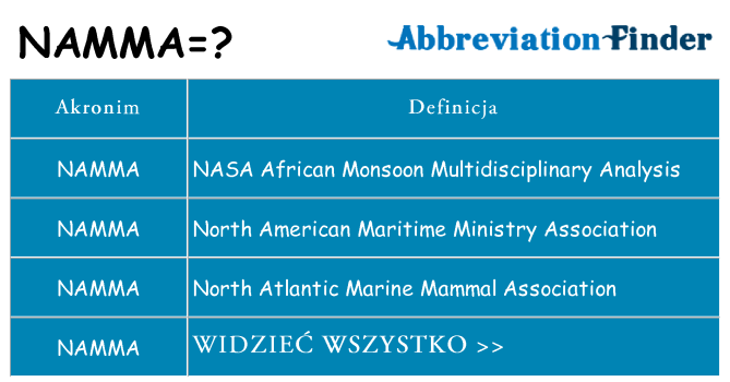 Co namma oznaczać