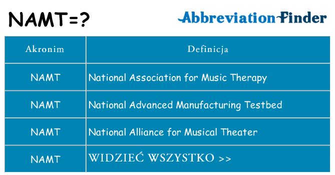 Co namt oznaczać