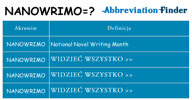 Co nanowrimo oznaczać
