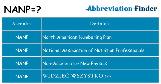 Co nanp oznaczać