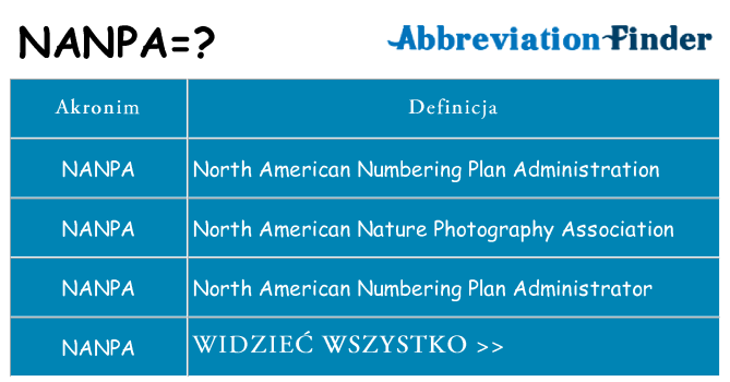 Co nanpa oznaczać